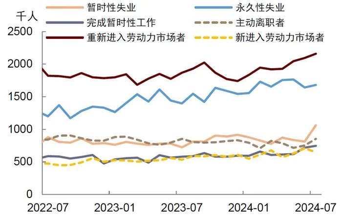 触发萨姆法则就意味着衰退？这次可能不一样