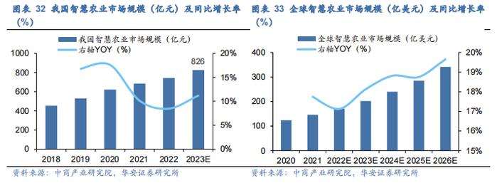 【华安证券·机械设备】行业年度：中期季度投资策略_2024年下半年策略——收、放、自、如