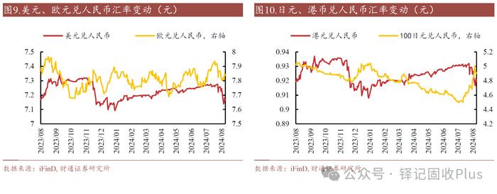 一揽子化债政策以来城投境外债共融资近3200亿元，仍有配置机会