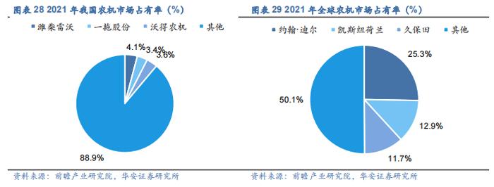 【华安证券·机械设备】行业年度：中期季度投资策略_2024年下半年策略——收、放、自、如