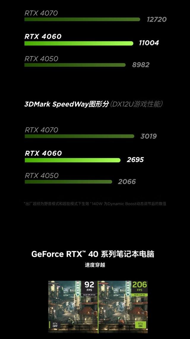 联想拯救者R9000P 2023(R9/16G+1T/RTX4060)成都8800元