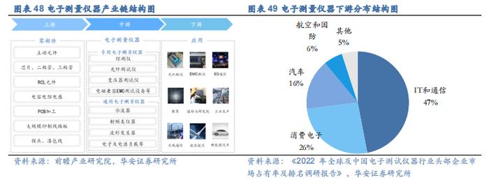 【华安证券·机械设备】行业年度：中期季度投资策略_2024年下半年策略——收、放、自、如