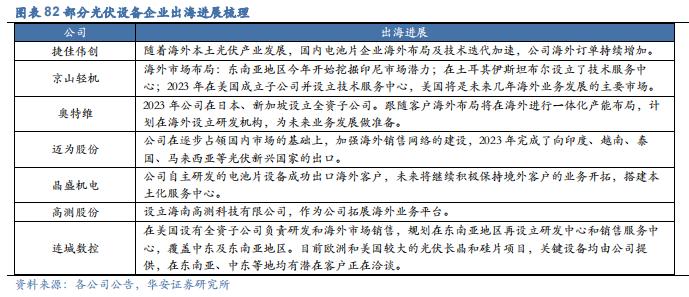 【华安证券·机械设备】行业年度：中期季度投资策略_2024年下半年策略——收、放、自、如