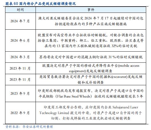 【华安证券·机械设备】行业年度：中期季度投资策略_2024年下半年策略——收、放、自、如