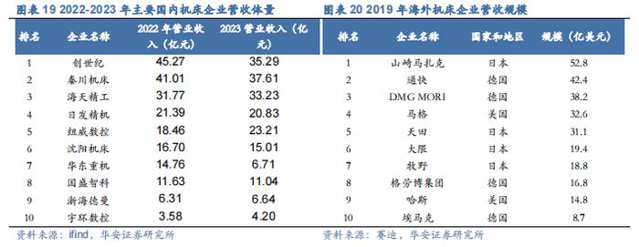 【华安证券·机械设备】行业年度：中期季度投资策略_2024年下半年策略——收、放、自、如