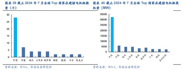 【华安证券·机械设备】行业年度：中期季度投资策略_2024年下半年策略——收、放、自、如