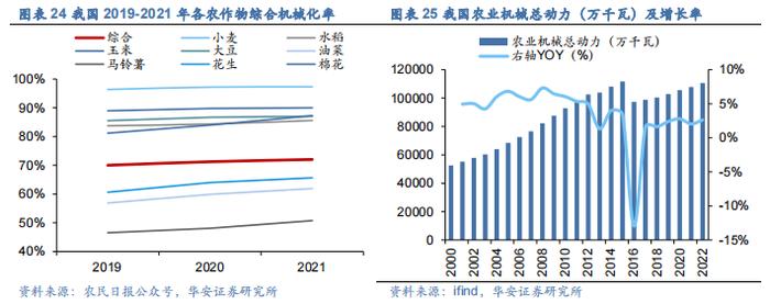 【华安证券·机械设备】行业年度：中期季度投资策略_2024年下半年策略——收、放、自、如