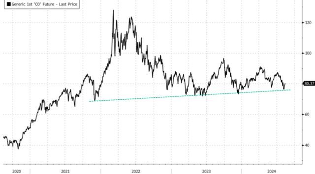 美国“微型OPEC”示警？全球供应过剩担忧下，美炼油巨头削减产能