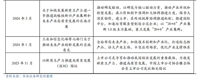 【华安证券·机械设备】行业年度：中期季度投资策略_2024年下半年策略——收、放、自、如