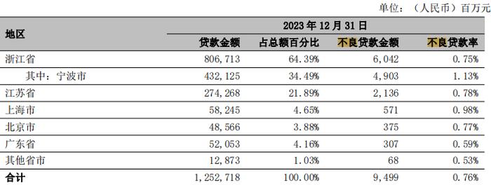 宁波银行为什么不爱“高分红”？