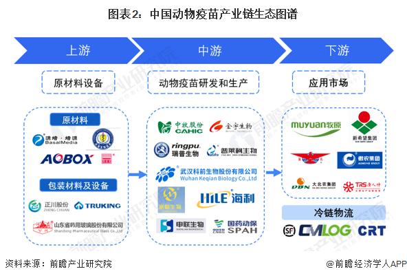 【干货】2024年动物疫苗行业产业链全景梳理及区域热力地图