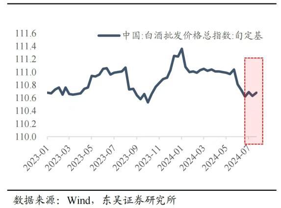 陈刚等：市场风格“大切小”，消费板块有哪些投资机会？