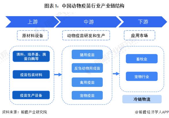 【干货】2024年动物疫苗行业产业链全景梳理及区域热力地图