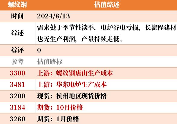 目前大宗商品的估值走到什么位置了？8-13