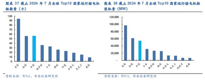 【华安证券·机械设备】行业年度：中期季度投资策略_2024年下半年策略——收、放、自、如