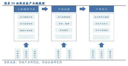 【华安证券·机械设备】行业年度：中期季度投资策略_2024年下半年策略——收、放、自、如