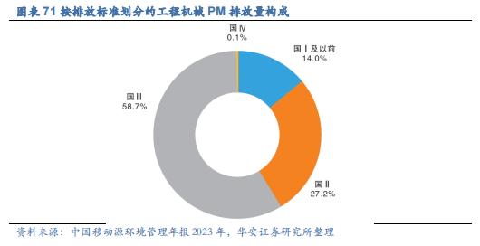 【华安证券·机械设备】行业年度：中期季度投资策略_2024年下半年策略——收、放、自、如