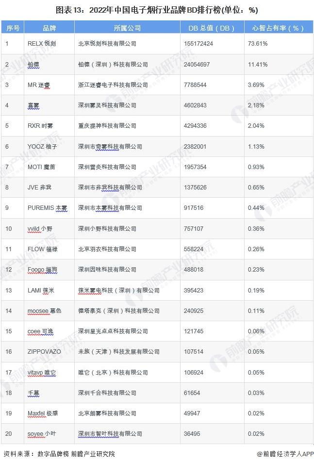 预见2024：《2024年中国电子烟行业全景图谱》(附市场规模、竞争格局和发展前景等)