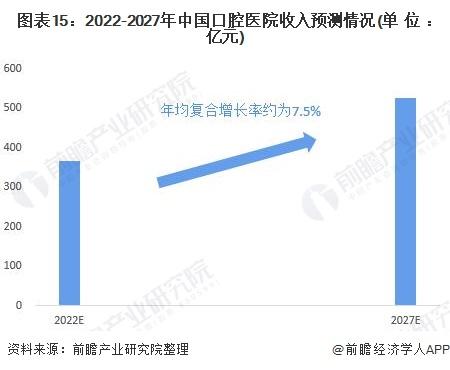 湖北迎来首个“牙齿银行”！一颗乳牙存20年接近2万元，全国现存口腔企业超17万家【附中国口腔医疗行业发展前景分析】