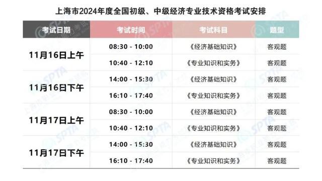 上海2024年度全国初级、中级经济专业技术资格考试报名进行中