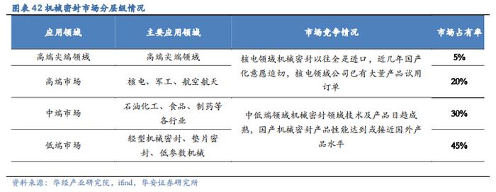 【华安证券·机械设备】行业年度：中期季度投资策略_2024年下半年策略——收、放、自、如