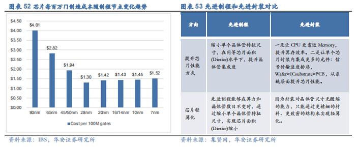 【华安证券·机械设备】行业年度：中期季度投资策略_2024年下半年策略——收、放、自、如