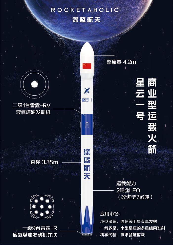 中国首型首飞即回收火箭，深蓝航天宣布星云一号 8 月底试验