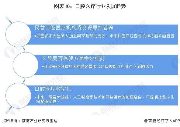 湖北迎来首个“牙齿银行”！一颗乳牙存20年接近2万元，全国现存口腔企业超17万家【附中国口腔医疗行业发展前景分析】