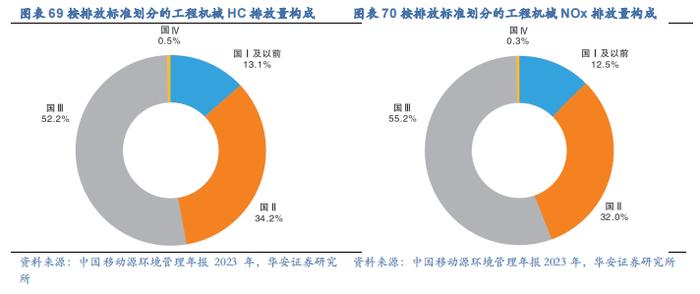 【华安证券·机械设备】行业年度：中期季度投资策略_2024年下半年策略——收、放、自、如