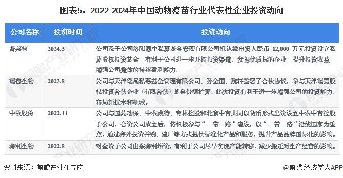 【干货】2024年动物疫苗行业产业链全景梳理及区域热力地图