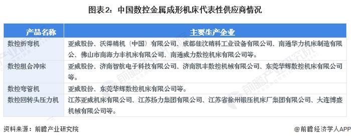 2024年中国数控金属成形机床行业发展现状分析 中国数控金属成形机床产业规模在1400亿元以上【组图】