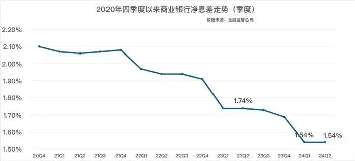 宁波银行为什么不爱“高分红”？