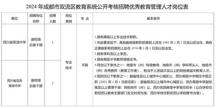 公开招聘！速递简历