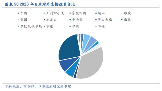 【华安证券·机械设备】行业年度：中期季度投资策略_2024年下半年策略——收、放、自、如