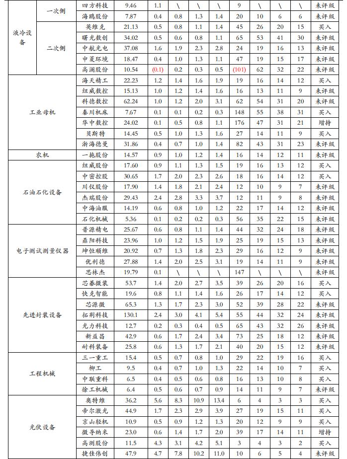 【华安证券·机械设备】行业年度：中期季度投资策略_2024年下半年策略——收、放、自、如