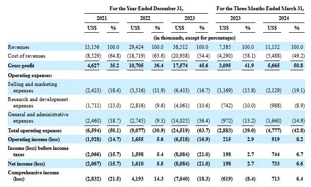 智充科技IPO：“车多桩少”的出海红利，还能享用多久？