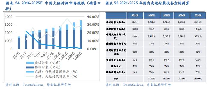 【华安证券·机械设备】行业年度：中期季度投资策略_2024年下半年策略——收、放、自、如