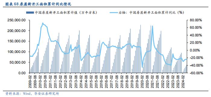 【华安证券·机械设备】行业年度：中期季度投资策略_2024年下半年策略——收、放、自、如