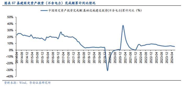 【华安证券·机械设备】行业年度：中期季度投资策略_2024年下半年策略——收、放、自、如