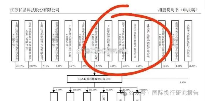 最新一期深交所审核动态披露华泰证券 2 保荐人艾思超和张东魔法 IPO:工作底稿上的公章是 P 的