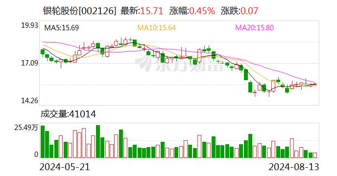 天风证券给予银轮股份买入评级 热管理能力外延 数字能源业务铸造第三曲线 目标价格为20.2元