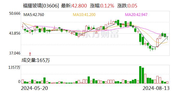 注意！福耀玻璃将于8月29日召开股东大会