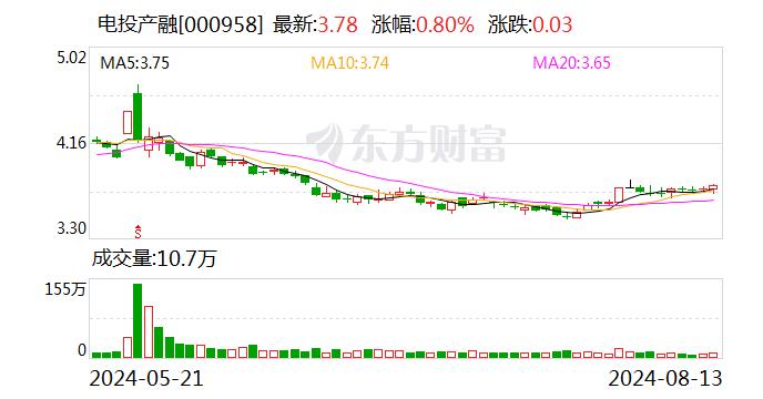 电投产融：赵洪忠辞去第七届董事会职工董事职