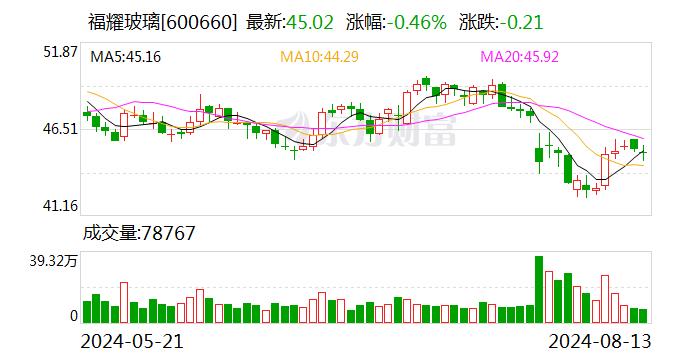注意！福耀玻璃将于8月29日召开股东大会