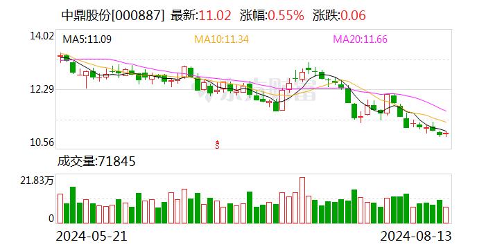 中鼎股份：公司半年度报告拟于8月31日披露