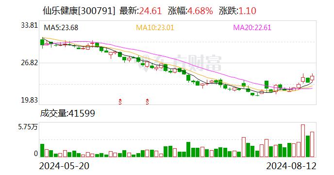 东吴证券维持仙乐健康买入评级，2024年中报业绩点评：美洲收入增速保持强劲，全年信心充足