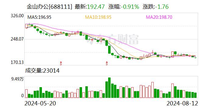 携手行业共创 落地“企业大脑” 赋能金融业 WPS 365让AI“术业有专攻”