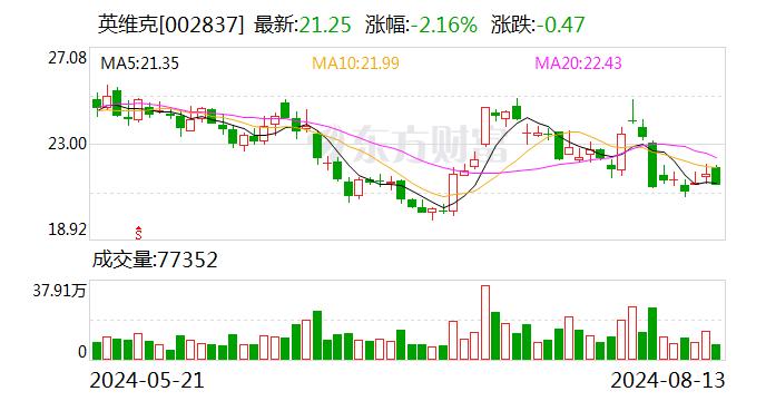 开源证券给予英维克买入评级，公司信息更新报告：Q2业绩高增，AI液冷龙头加速成长