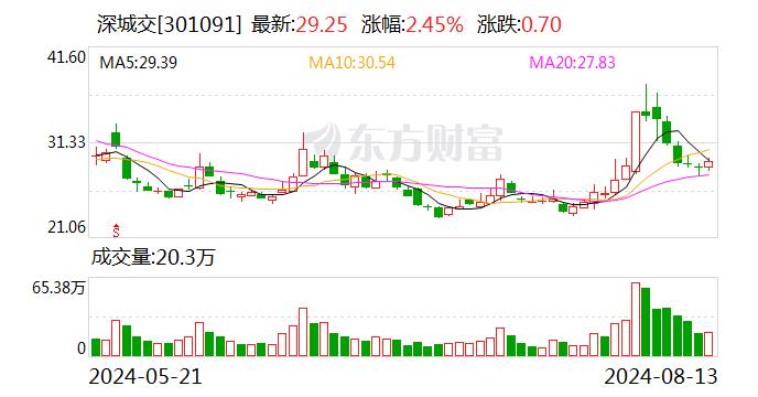 是否计划在深圳及大湾区其他城市取得网约车平台运营资质？深城交：暂无该计划