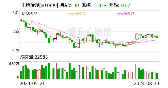 出版传媒：获得政府补助约1927万元